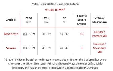 lv grade and mr|grade 3 moderate severe mr.